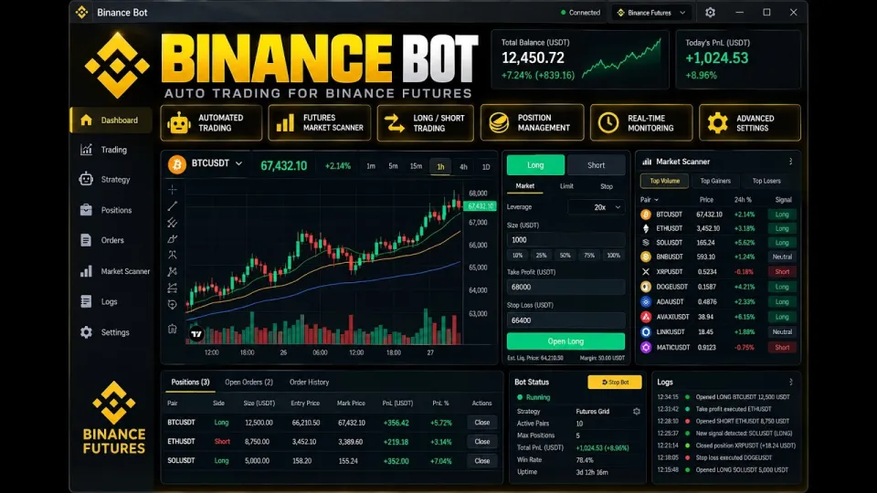 Binance Bot Which Binance Bot Is Best for Automated Futures Trading and Why